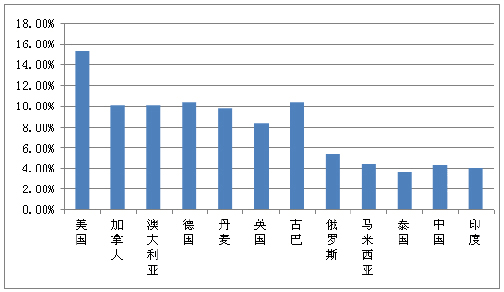 最新世界各國GDP排名概覽