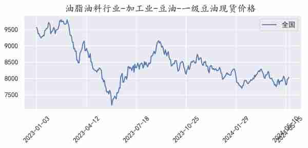 美豆期貨最新行情，市場(chǎng)走勢(shì)分析與展望