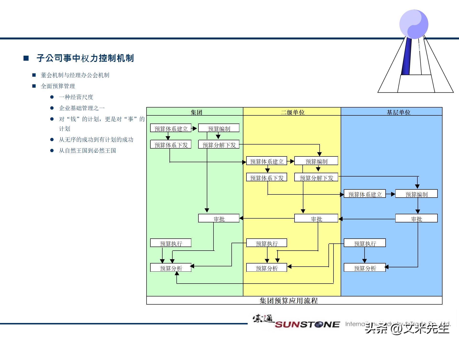 最新會計準則下的企業(yè)財務(wù)變革與挑戰(zhàn)