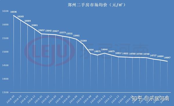 鄭州房價走勢最新消息，市場分析與預測