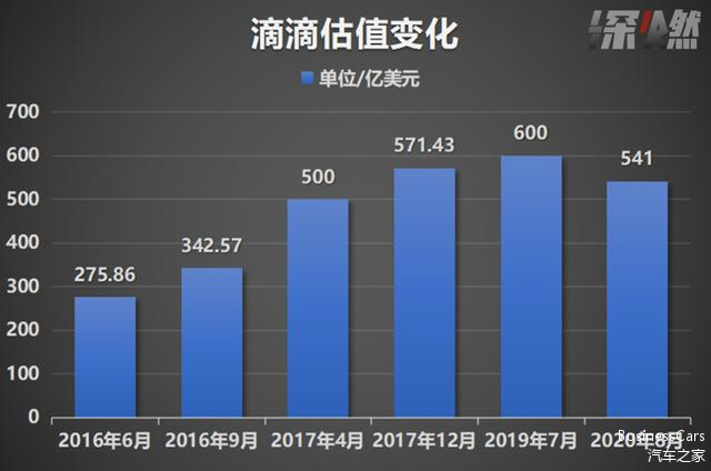 滴滴車(chē)最新消息綜述，發(fā)展動(dòng)態(tài)、創(chuàng)新突破與挑戰(zhàn)應(yīng)對(duì)