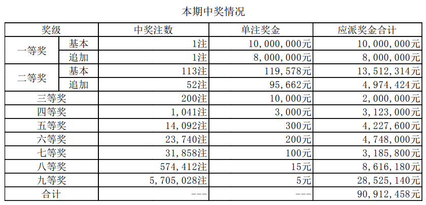 七樂(lè)彩最新開(kāi)獎(jiǎng)，探索與期待