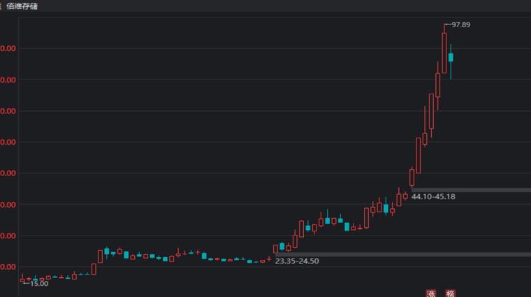 滬銅價(jià)格最新行情深度解析