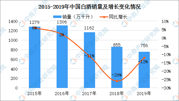 茅臺(tái)最新股價(jià)，市場(chǎng)趨勢(shì)、影響因素及未來(lái)展望