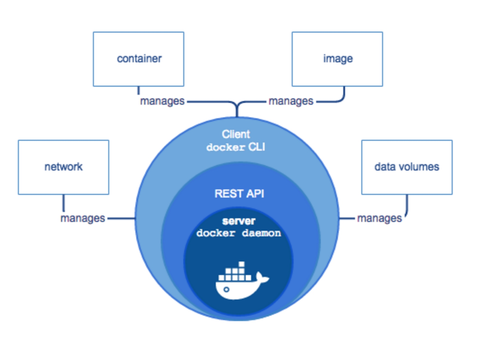 Docker最新版本的特性和優(yōu)勢(shì)分析