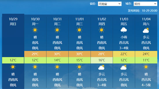 氣象臺最新的天氣預報，未來一周天氣趨勢分析