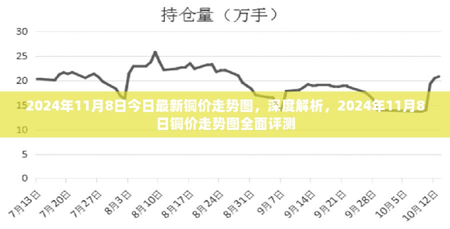 今日銅價格最新行情消息，市場走勢分析與預測