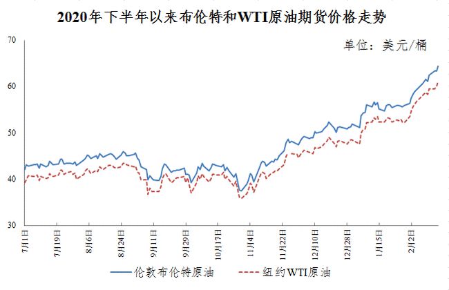 今日油價調(diào)整最新消息價格，市場走勢與影響因素分析