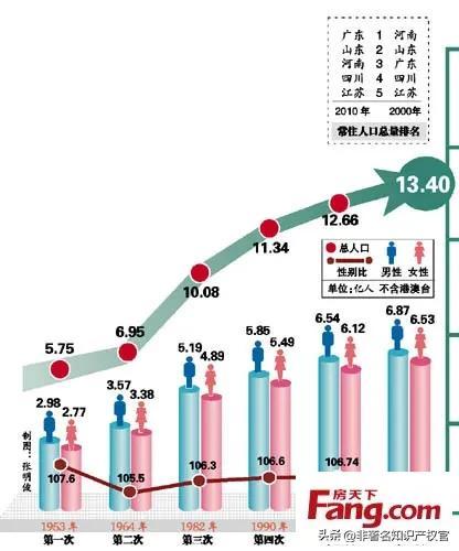 最新人口普查，揭示我國人口現(xiàn)狀與未來發(fā)展趨勢