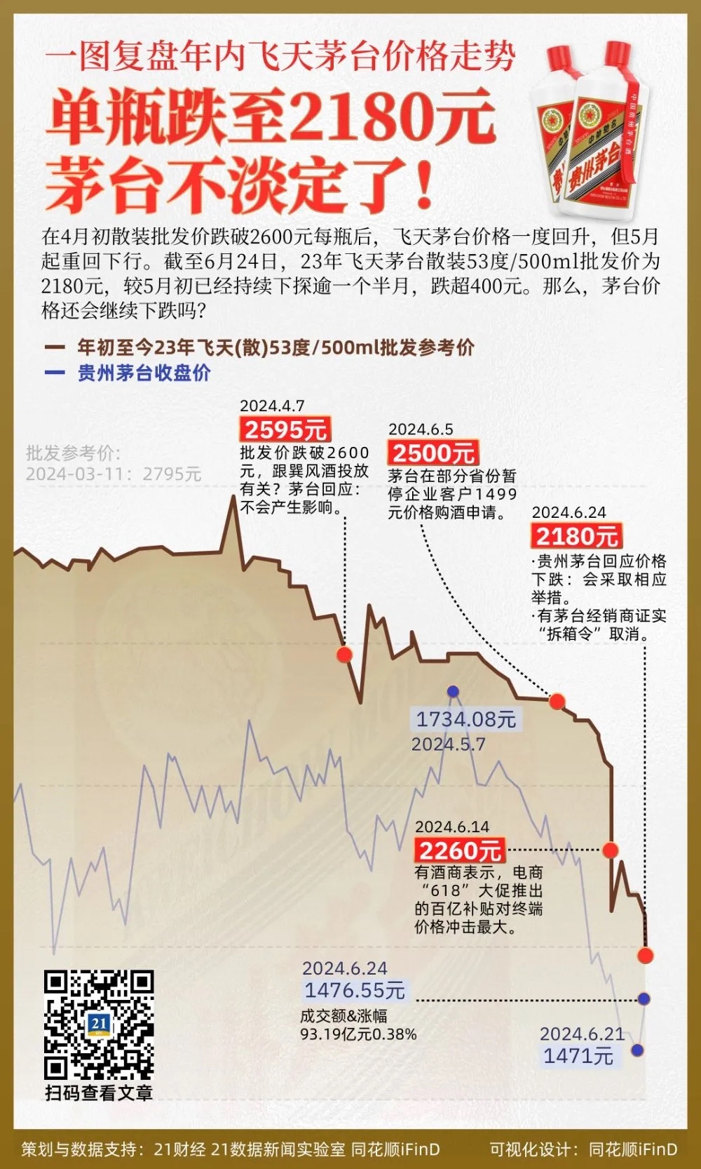 飛天茅臺最新價格，市場走勢與影響因素分析