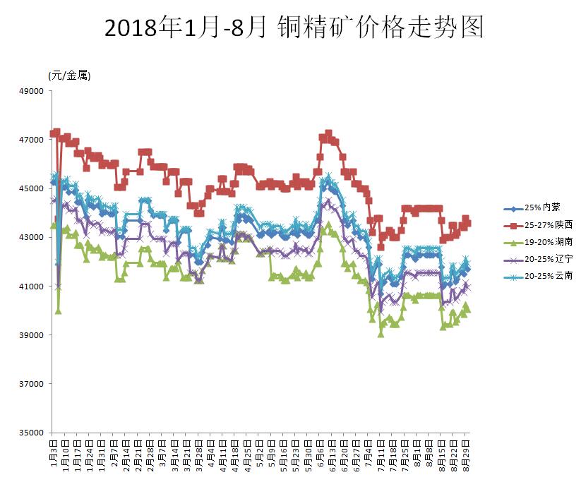 今日最新銅價(jià)動(dòng)態(tài)分析