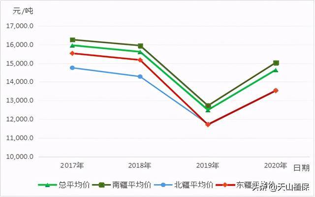 棉籽價格最新行情分析