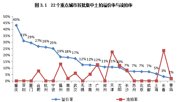 合肥土拍最新消息，城市發(fā)展與土地市場的動態(tài)解析