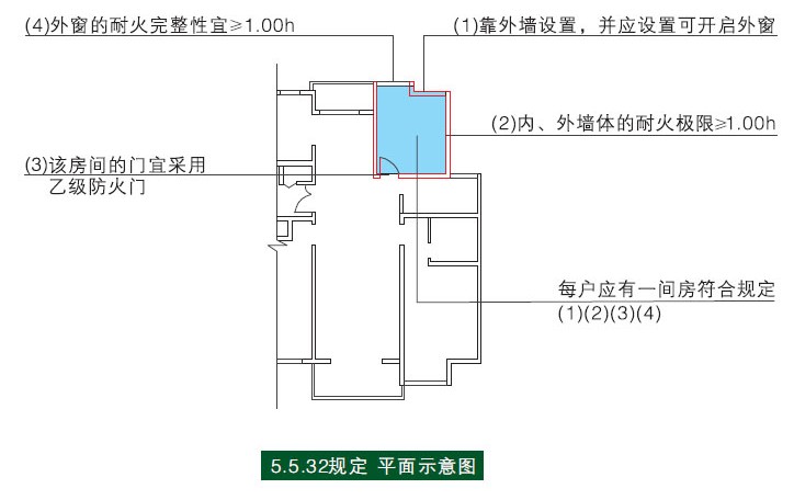 防火窗規(guī)范最新標準