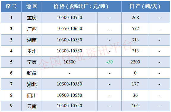 電解錳最新價(jià)格行情分析