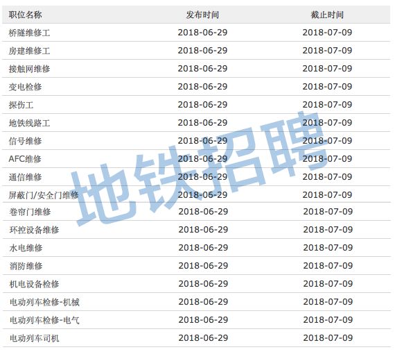 宜春就業(yè)網(wǎng)最新招聘信息概覽