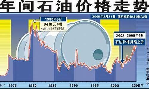 國際原油實(shí)時(shí)價(jià)格最新動(dòng)態(tài)分析