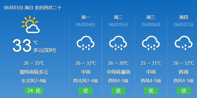 三亞天氣臺風(fēng)最新消息，如何應(yīng)對臺風(fēng)天氣的影響