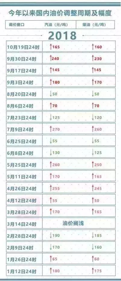 今日汽油價格調(diào)整最新消息，市場走勢與影響因素分析