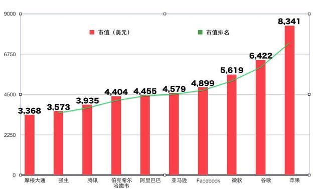 世界公司市值排名最新，全球巨頭競爭格局分析