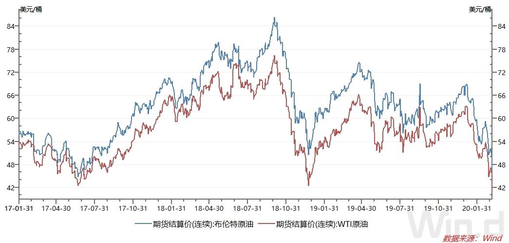 今日國際油價最新走勢分析