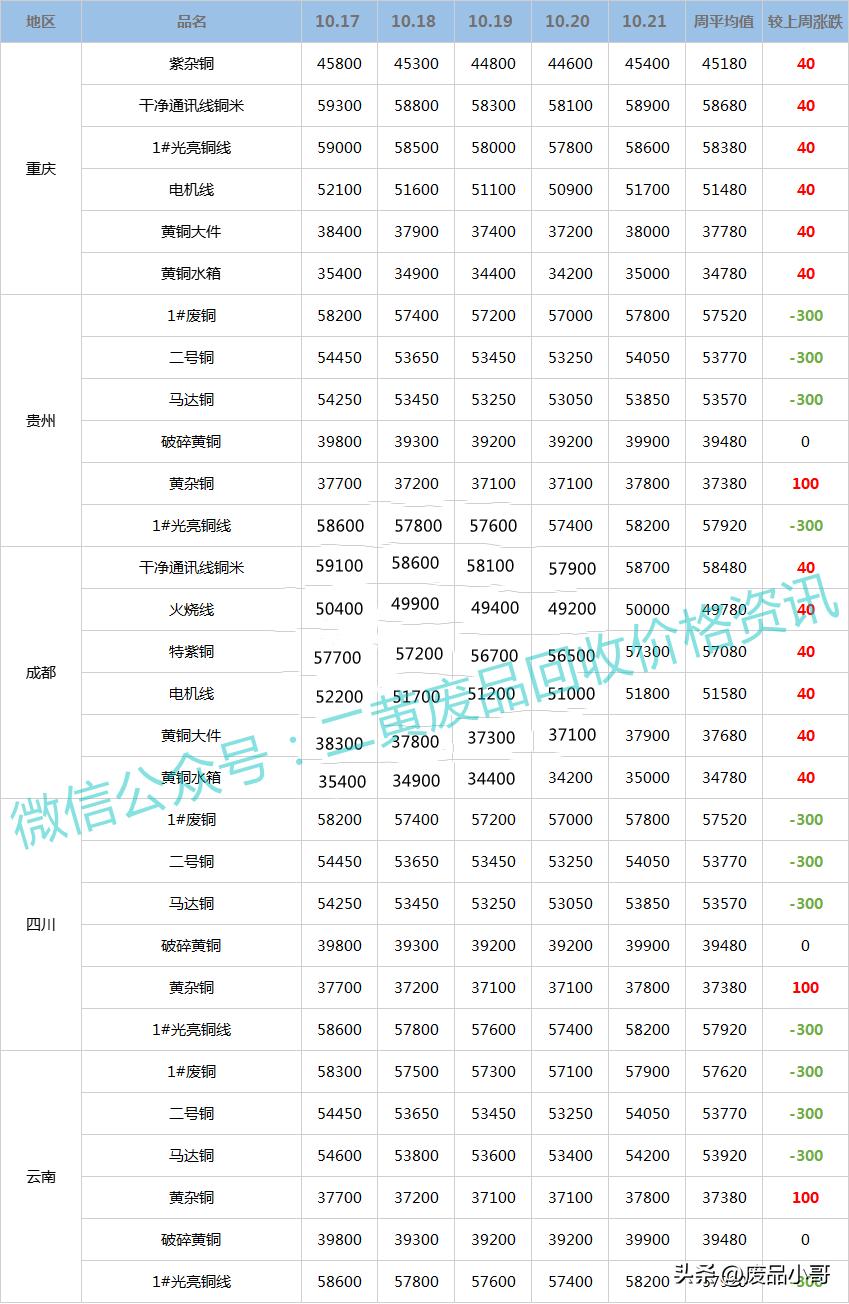 廢銅回收價(jià)格最新行情分析