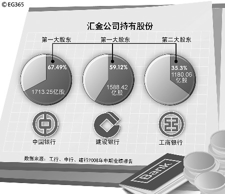 最新中央?yún)R金持股名單揭示的投資機(jī)遇與挑戰(zhàn)