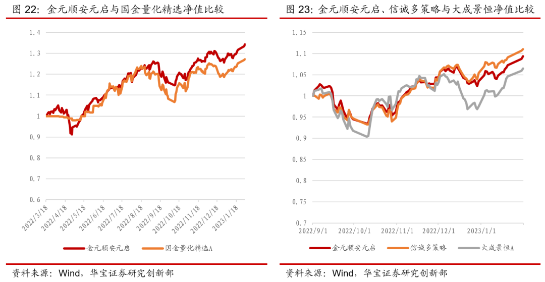 關(guān)于最新凈值查詢，了解掌握基金凈值動(dòng)態(tài)——以110023基金為例的文章分析