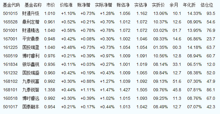 關(guān)于基金凈值查詢的最新資訊，今日關(guān)注焦點(diǎn)——160505基金凈值查詢