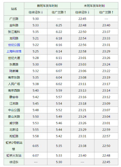 上海地鐵2號線最新時刻表詳解