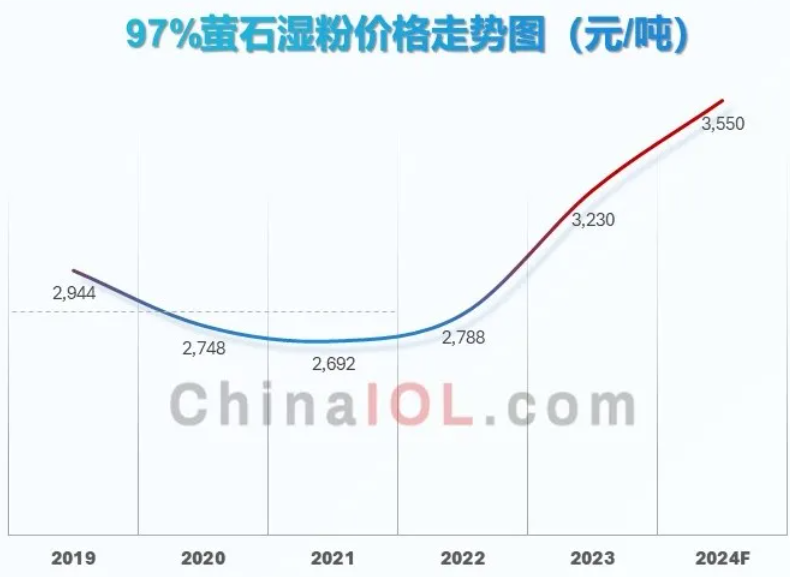 螢石價格最新動態(tài)，市場走勢與影響因素分析