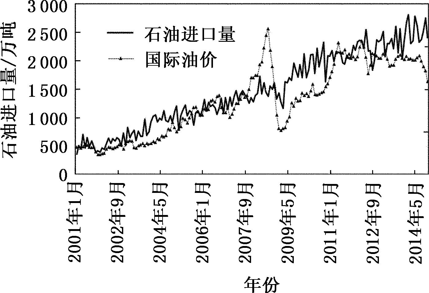 最新石油價格走勢圖及其影響因素分析