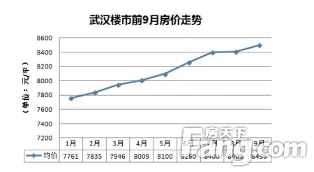 武漢樓市最新消息，市場(chǎng)走勢(shì)分析與展望