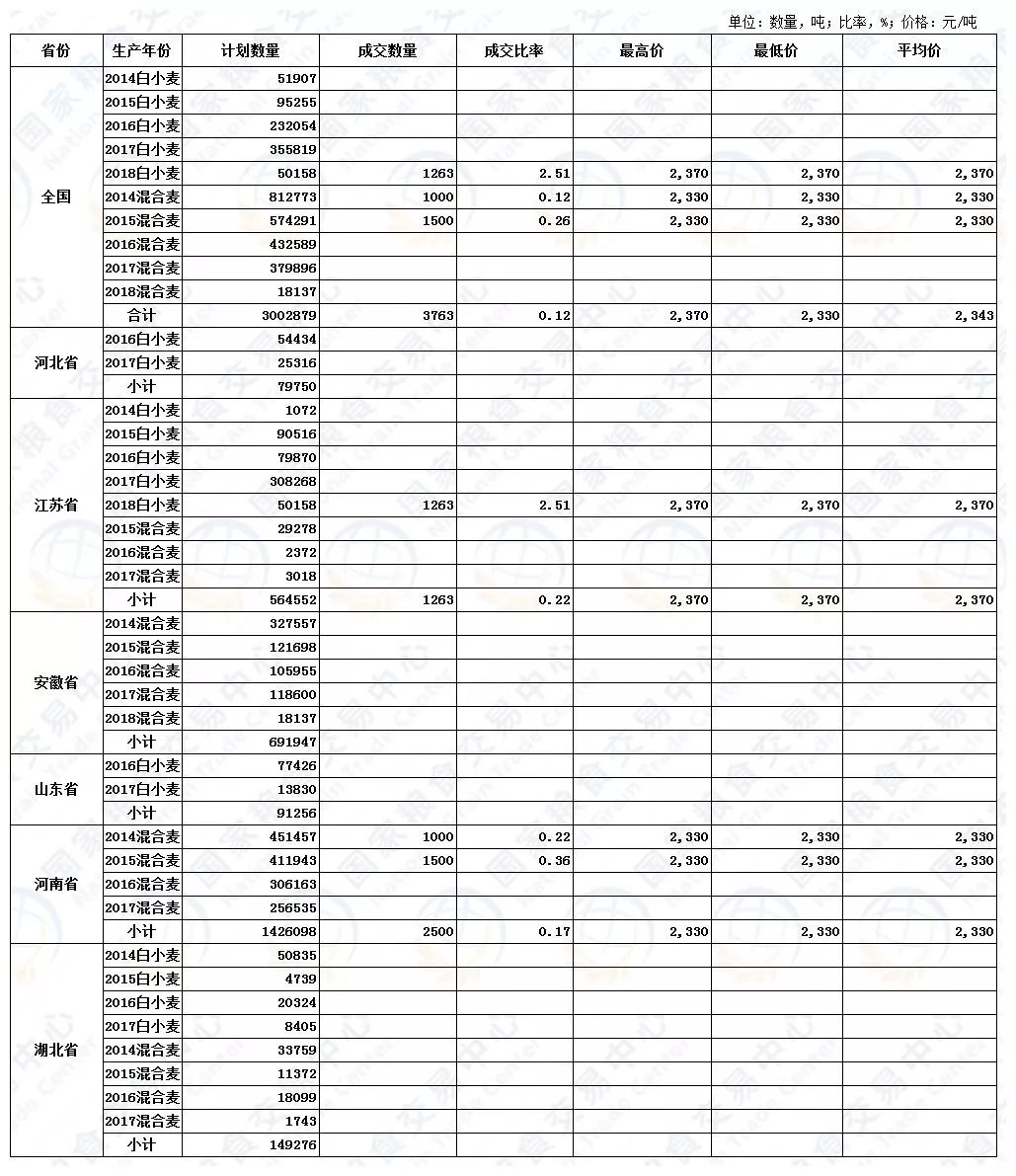 山東小麥今日最新價(jià)格動(dòng)態(tài)分析