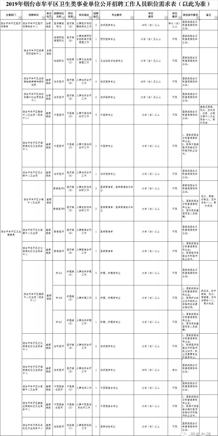 牟平地區(qū)最新招聘信息概覽