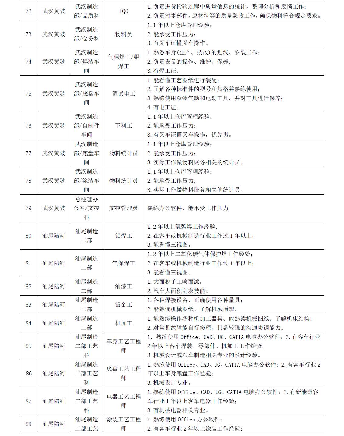 平原信息港最新招聘信息概覽