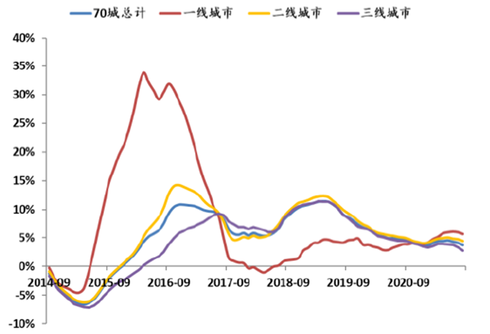 中國樓市最新動態(tài)，趨勢、挑戰(zhàn)與機遇