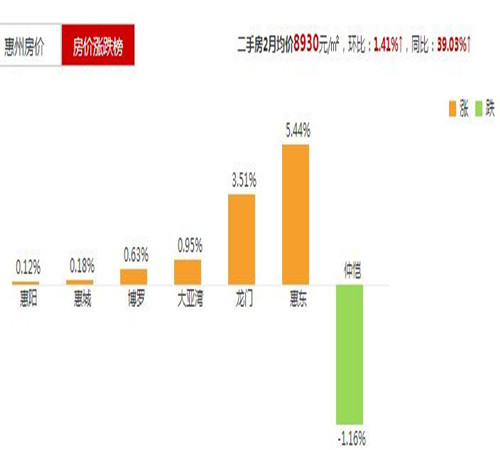 惠州房?jī)r(jià)走勢(shì)最新消息，市場(chǎng)分析與預(yù)測(cè)