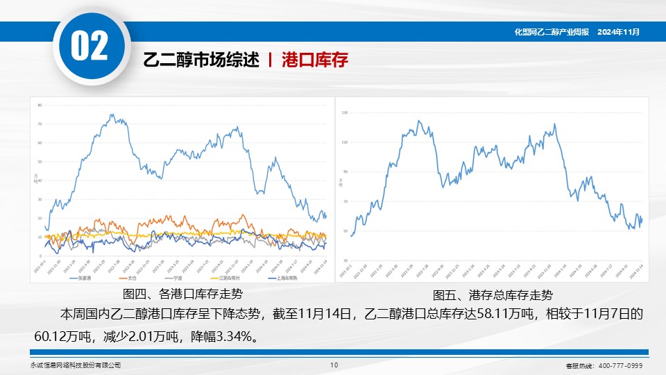 乙二醇價(jià)格行情最新走勢(shì)分析及其影響因素