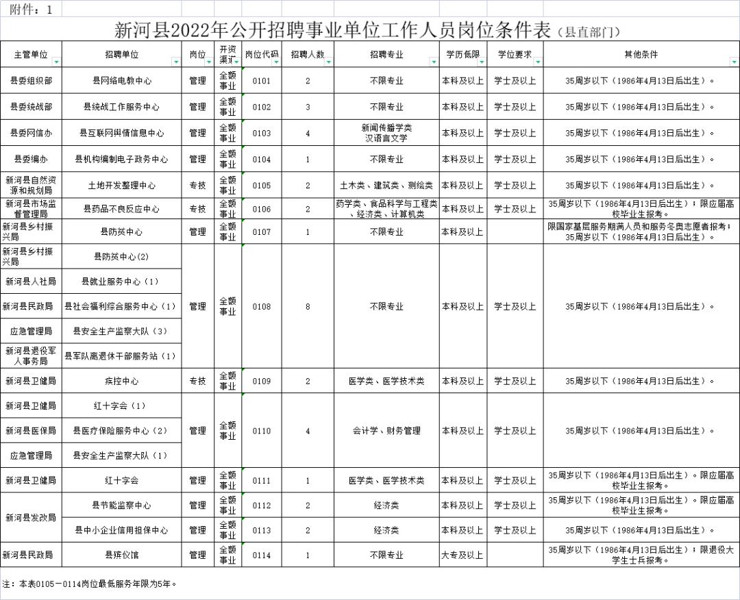 邢臺(tái)最新招聘動(dòng)態(tài)，把握機(jī)遇，共創(chuàng)未來